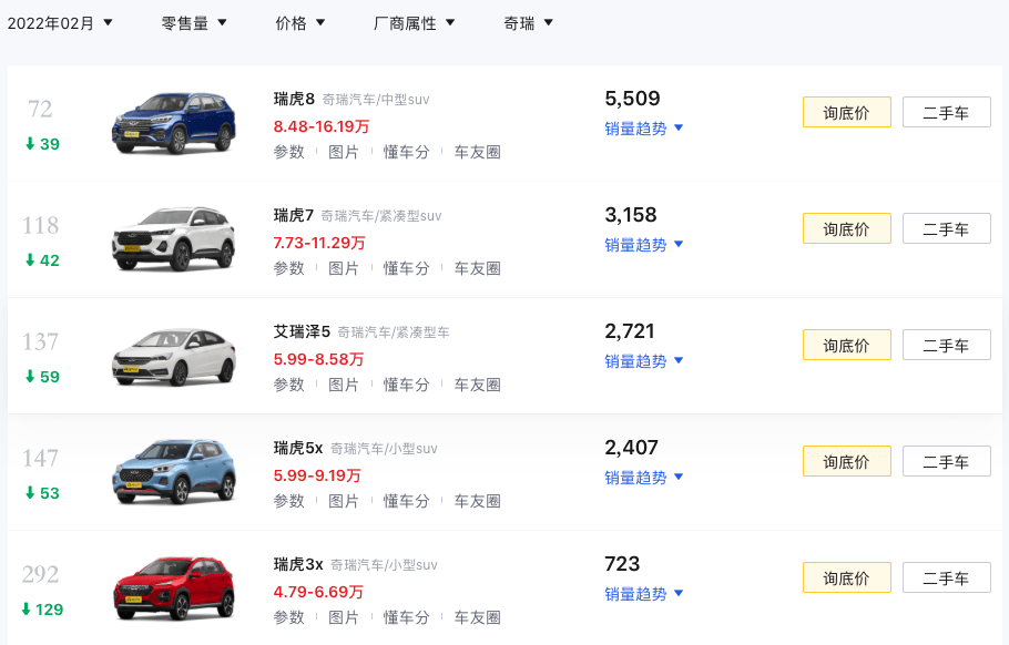 奇瑞OMODA 5即将开启预定，有望6月上市 年轻人的第一台潮跑SUV？